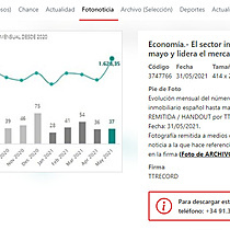 El sector inmobiliario registra 196 operaciones hasta mayo y lidera el mercado transaccional en Espaa